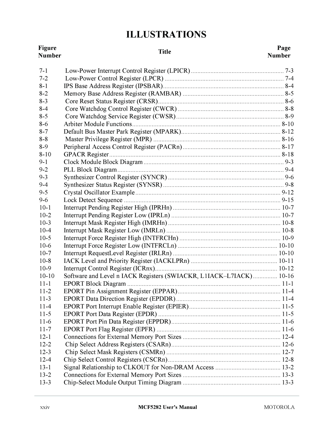 Motorola MCF5282, MCF5281 user manual 10-7 