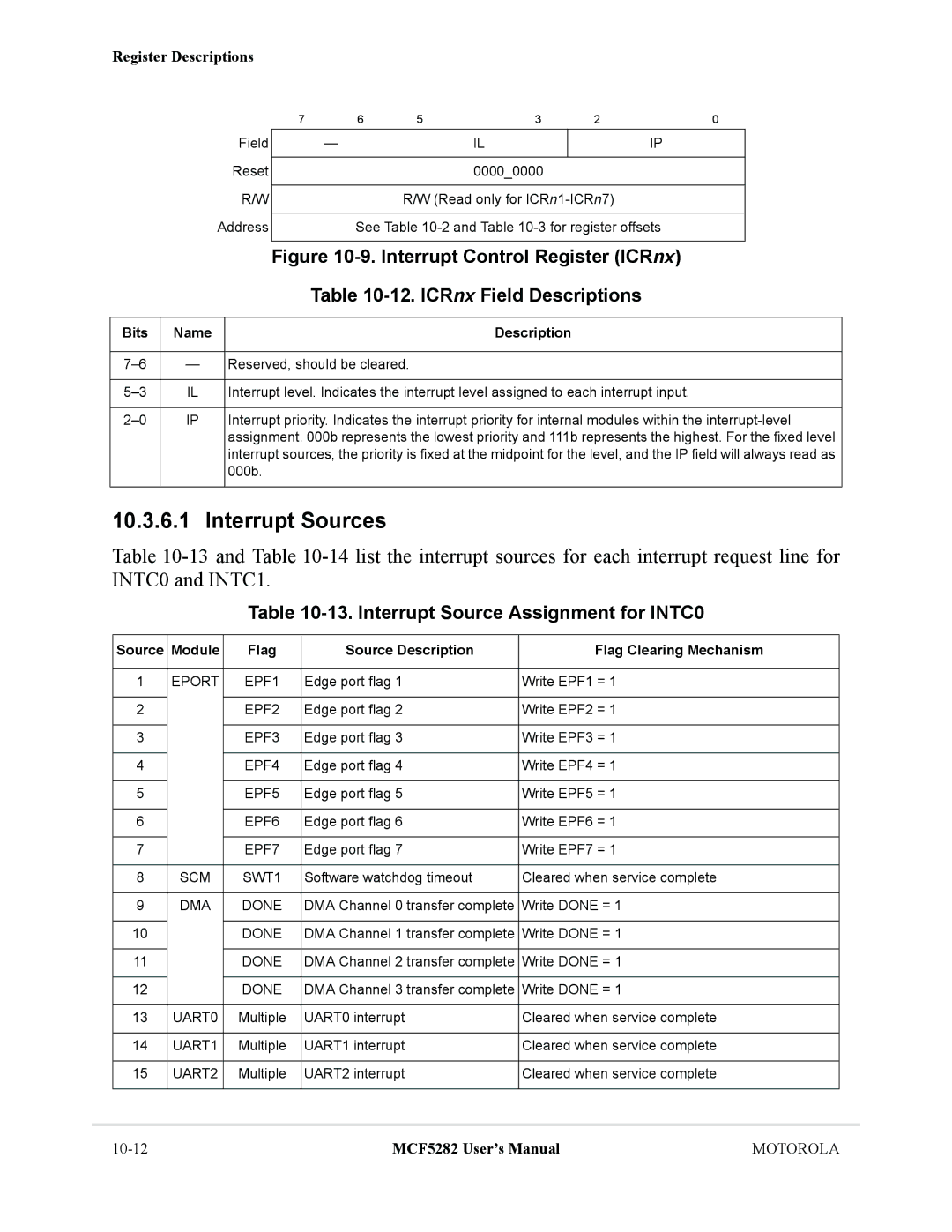 Motorola MCF5282, MCF5281 user manual Interrupt Sources, ICRnx Field Descriptions, Interrupt Source Assignment for INTC0 