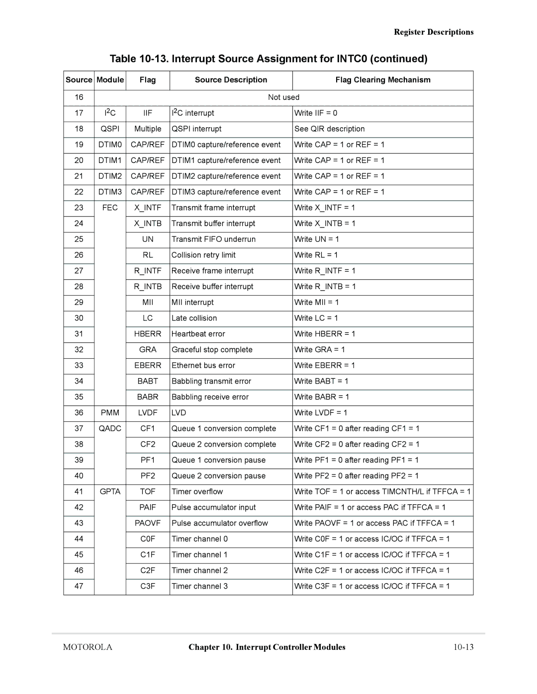 Motorola MCF5281 Iif, DTIM0 CAP/REF, DTIM1 CAP/REF, DTIM2 CAP/REF, DTIM3 CAP/REF, FEC Xintf, Xintb, Rintf, Rintb, Mii, Gra 