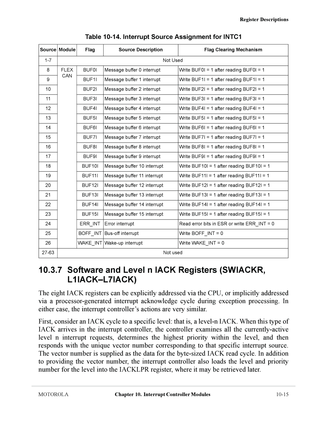 Motorola MCF5281 Software and Level n Iack Registers SWIACKR, L1IACK-L7IACK, Interrupt Source Assignment for INTC1 