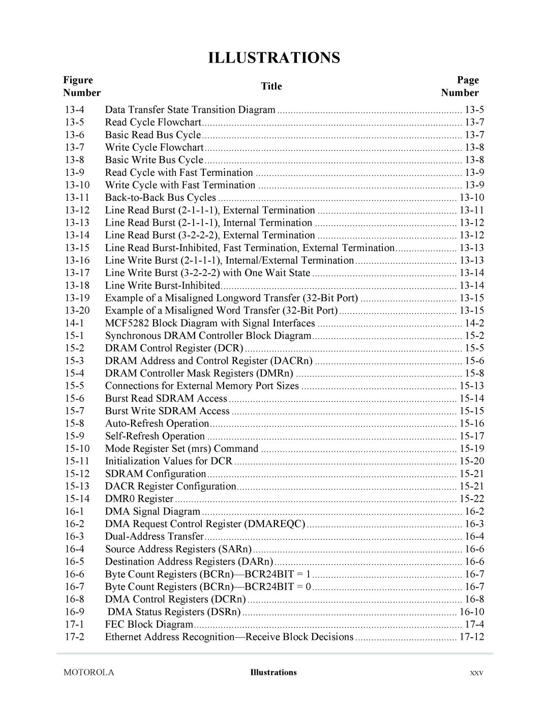 Motorola MCF5281, MCF5282 user manual 13-4 