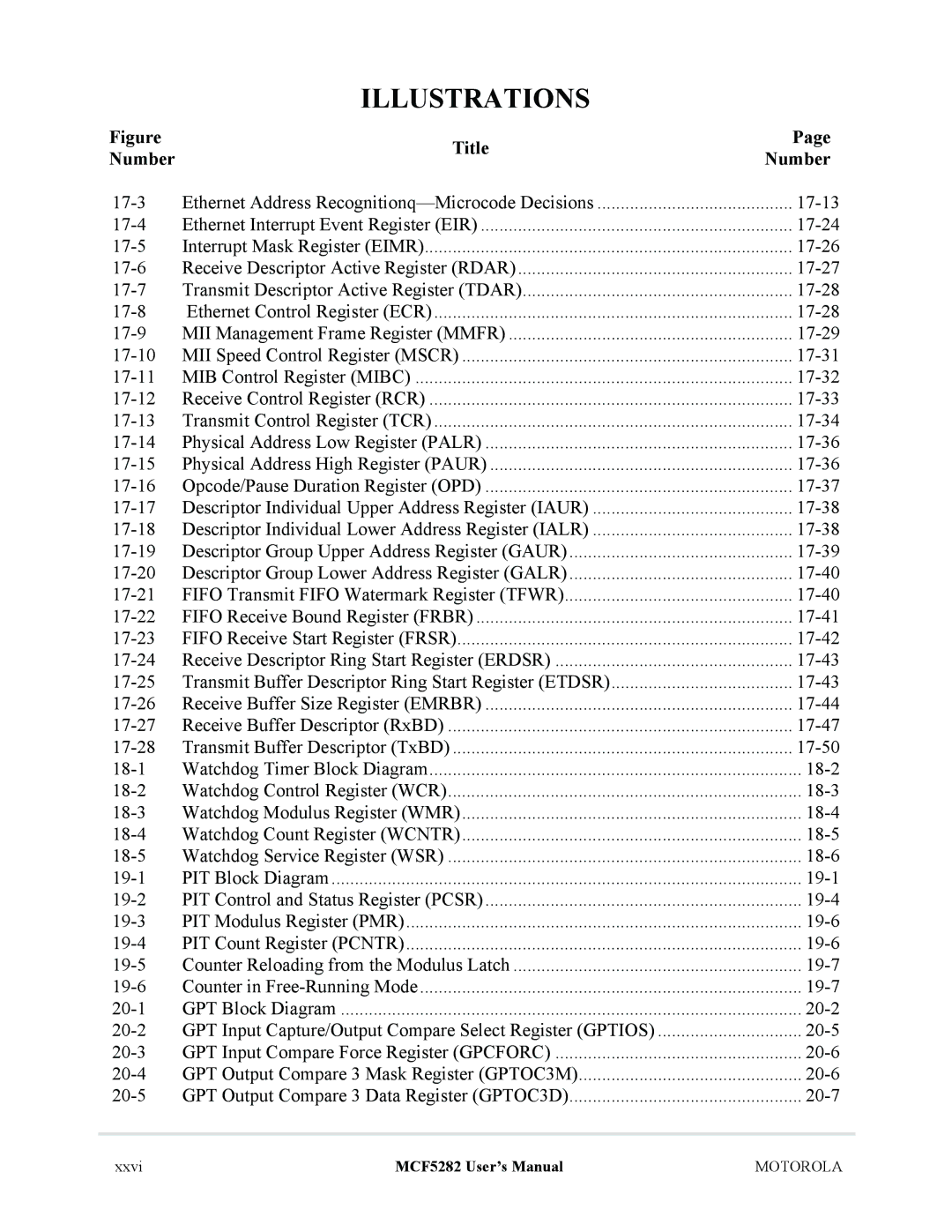 Motorola MCF5282, MCF5281 user manual 17-13 