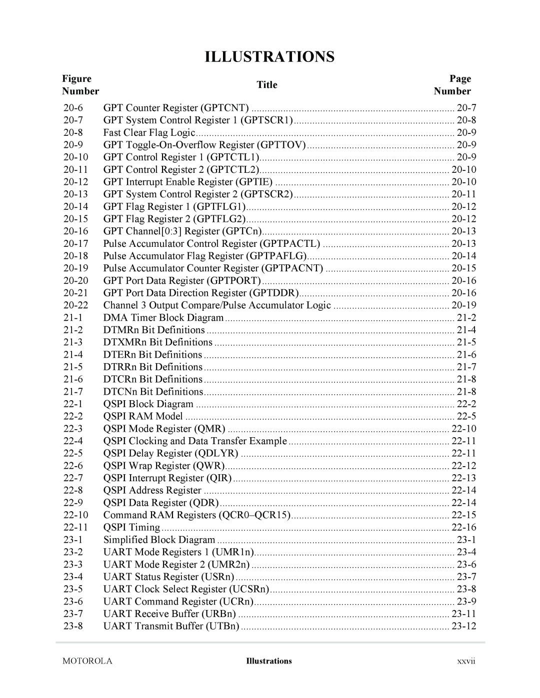 Motorola MCF5281, MCF5282 user manual 20-20 