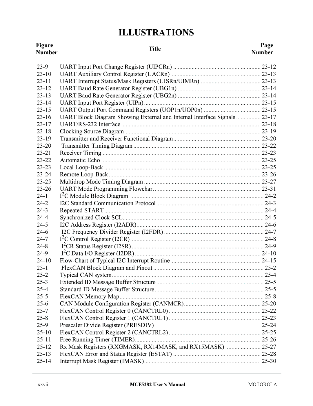 Motorola MCF5282, MCF5281 user manual 23-10 