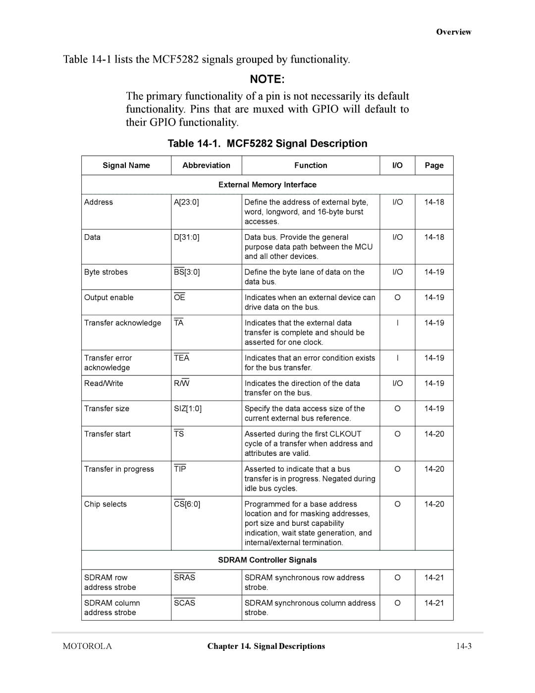 Motorola MCF5281 user manual MCF5282 Signal Description, Signal Name Abbreviation Function External Memory Interface 