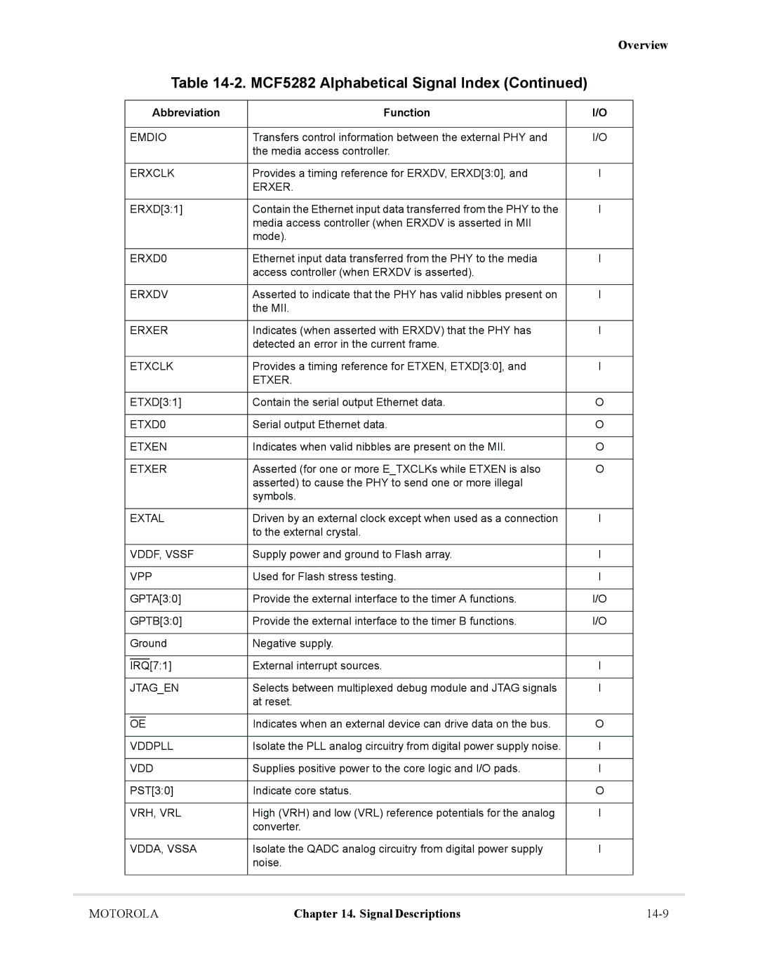 Motorola MCF5281, MCF5282 user manual Emdio, Vddpll 