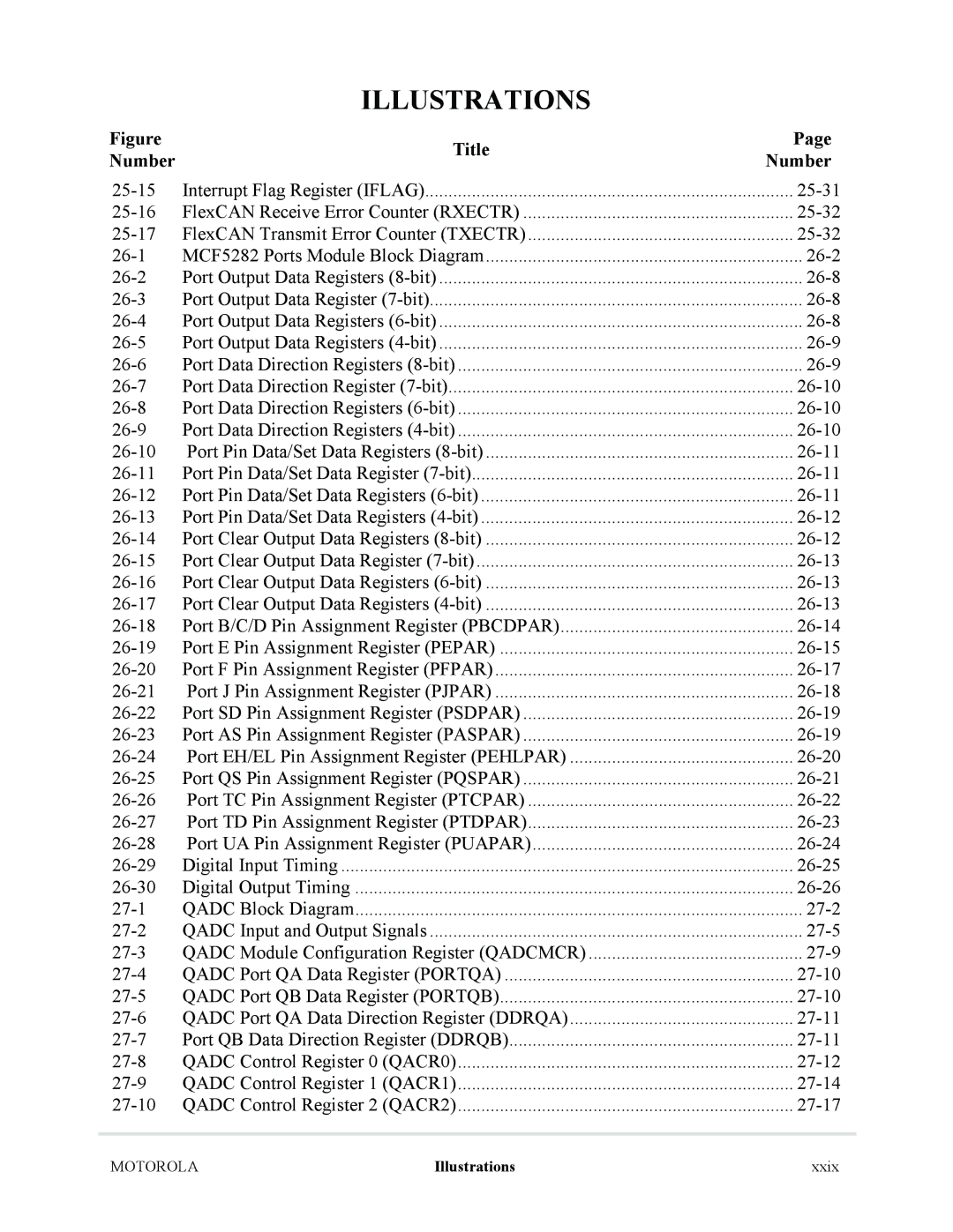 Motorola MCF5281, MCF5282 user manual 25-31 