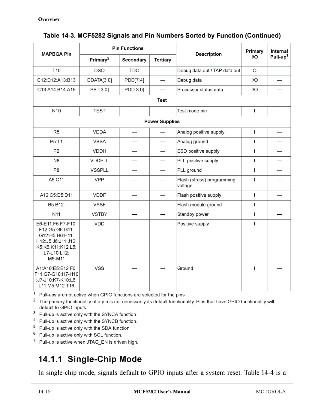 Motorola MCF5282, MCF5281 user manual Single-Chip Mode, Test, Power Supplies 