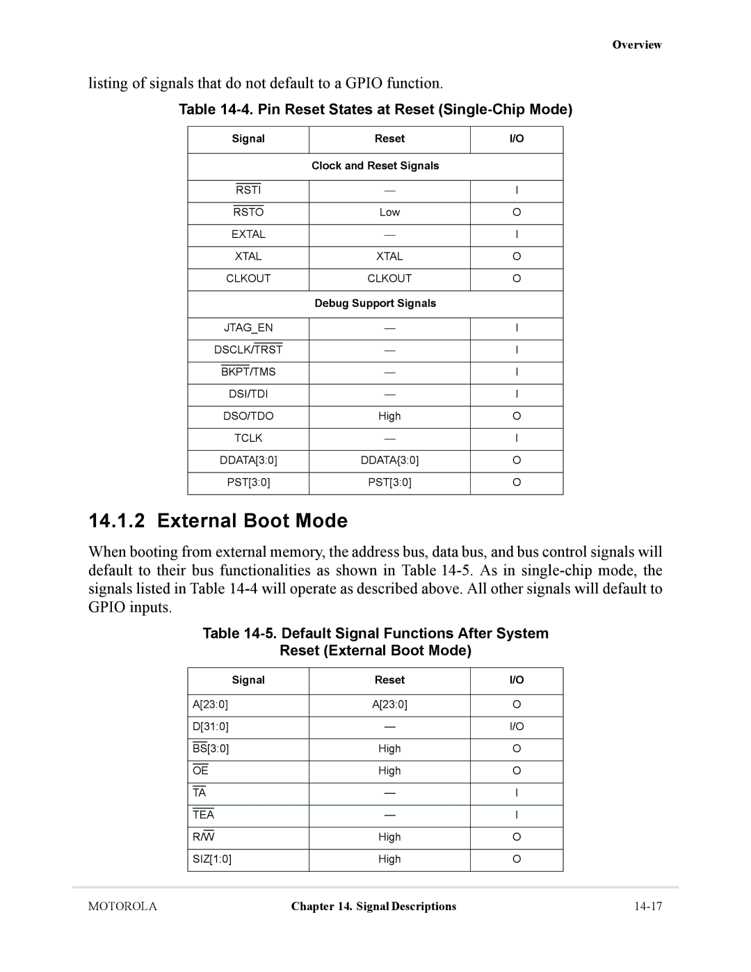 Motorola MCF5281, MCF5282 External Boot Mode, Listing of signals that do not default to a Gpio function, Signal Reset 