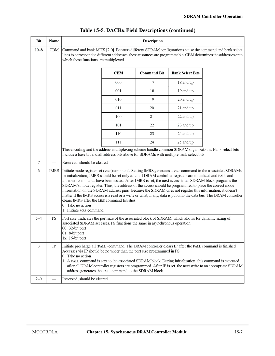 Motorola MCF5281, MCF5282 user manual 15-7 