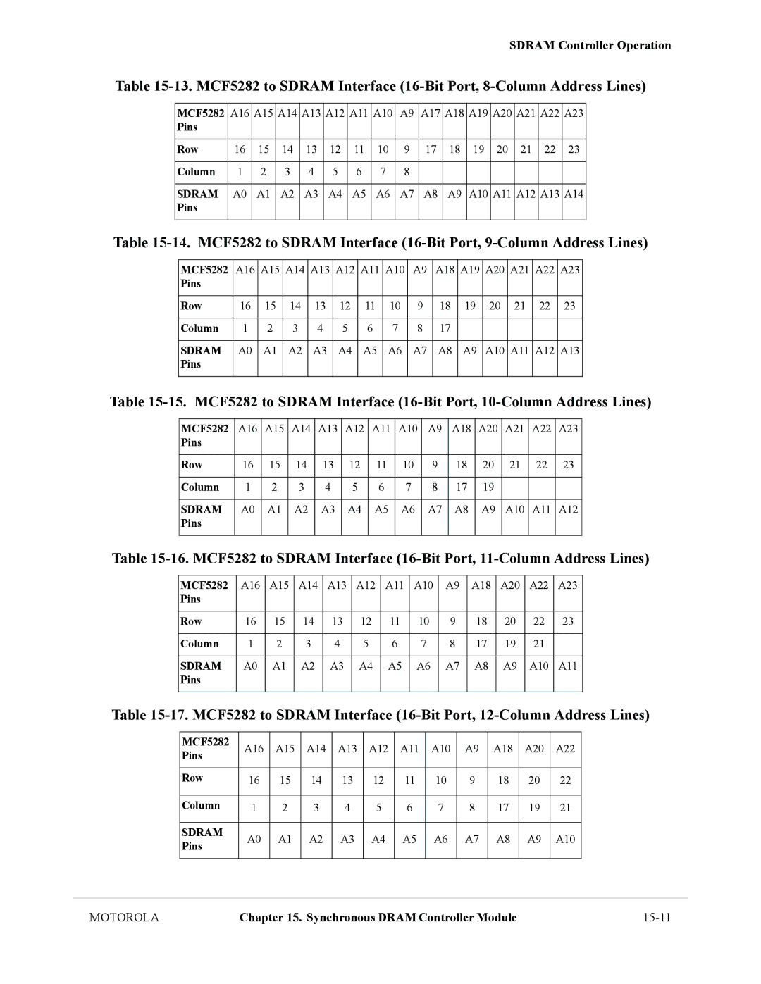 Motorola MCF5281, MCF5282 user manual Row Column 