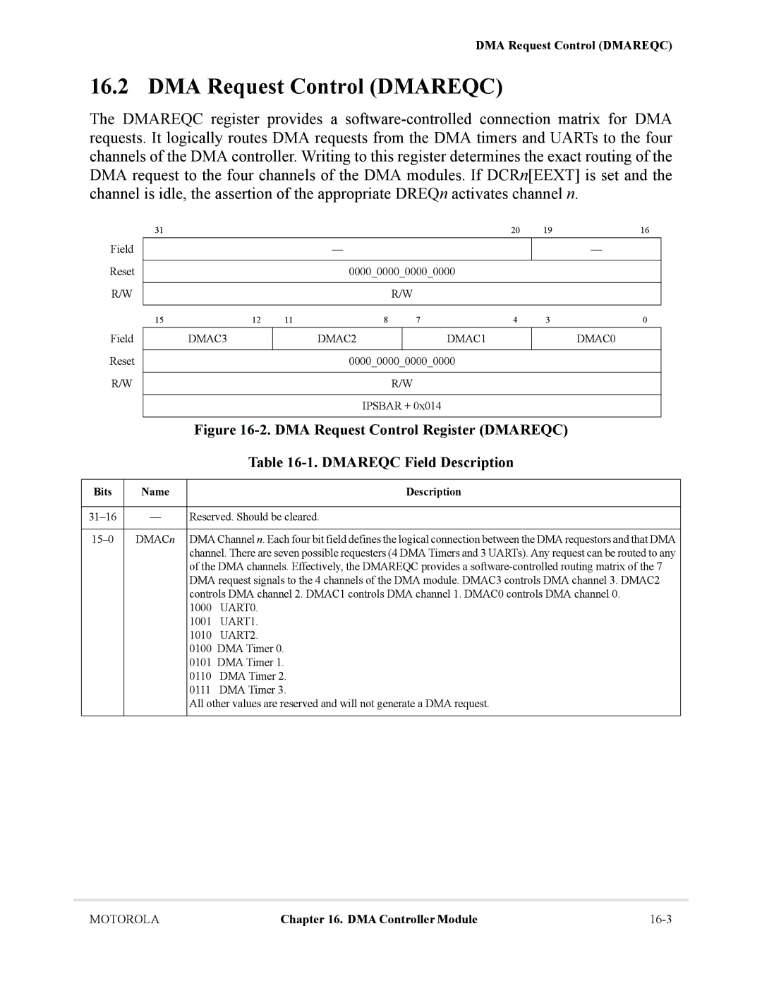 Motorola MCF5281, MCF5282 user manual DMA Request Control Dmareqc 