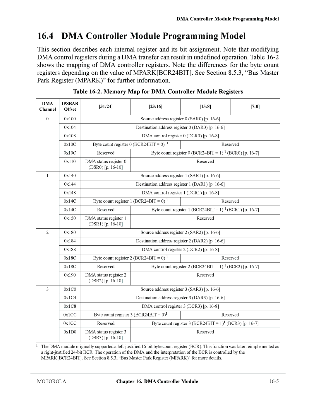 Motorola MCF5281, MCF5282 DMA Controller Module Programming Model, Memory Map for DMA Controller Module Registers 