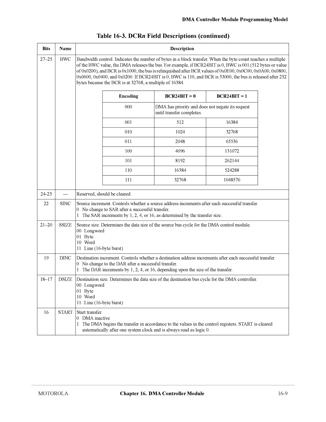 Motorola MCF5281, MCF5282 user manual Bwc, Encoding BCR24BIT = 