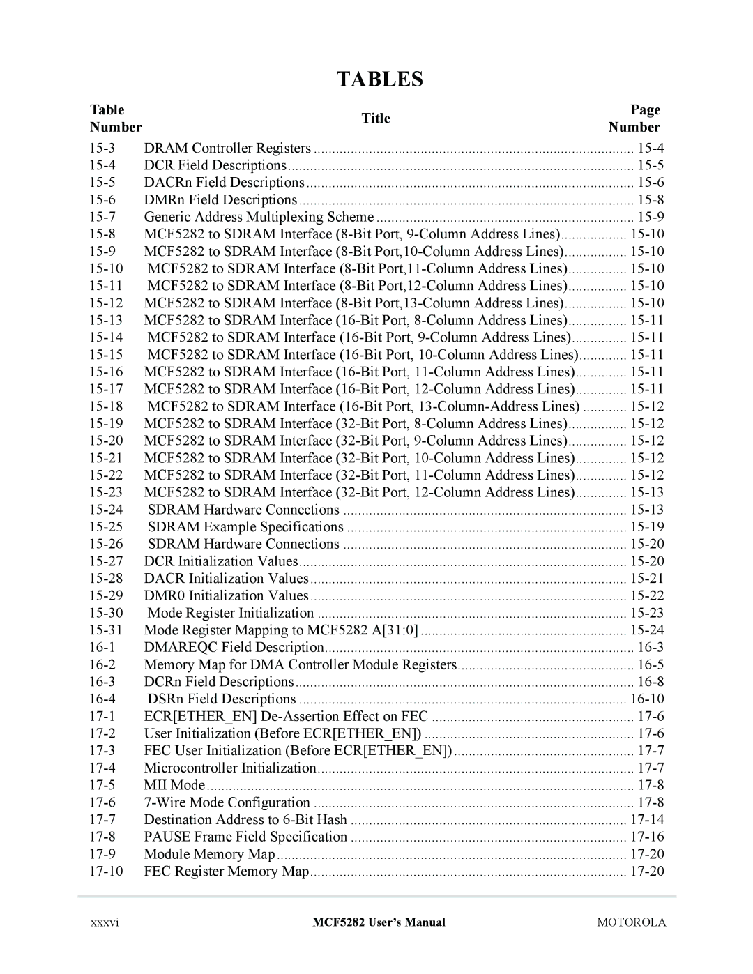 Motorola MCF5282, MCF5281 user manual 15-18 