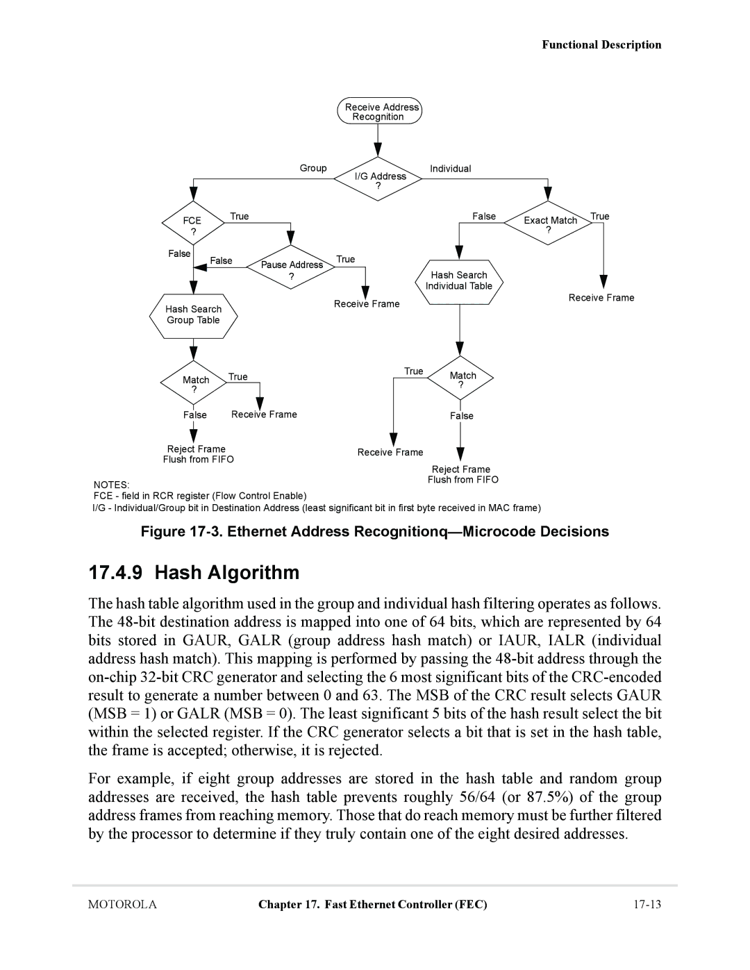 Motorola MCF5281, MCF5282 user manual Hash Algorithm, Ethernet Address Recognitionq-Microcode Decisions 