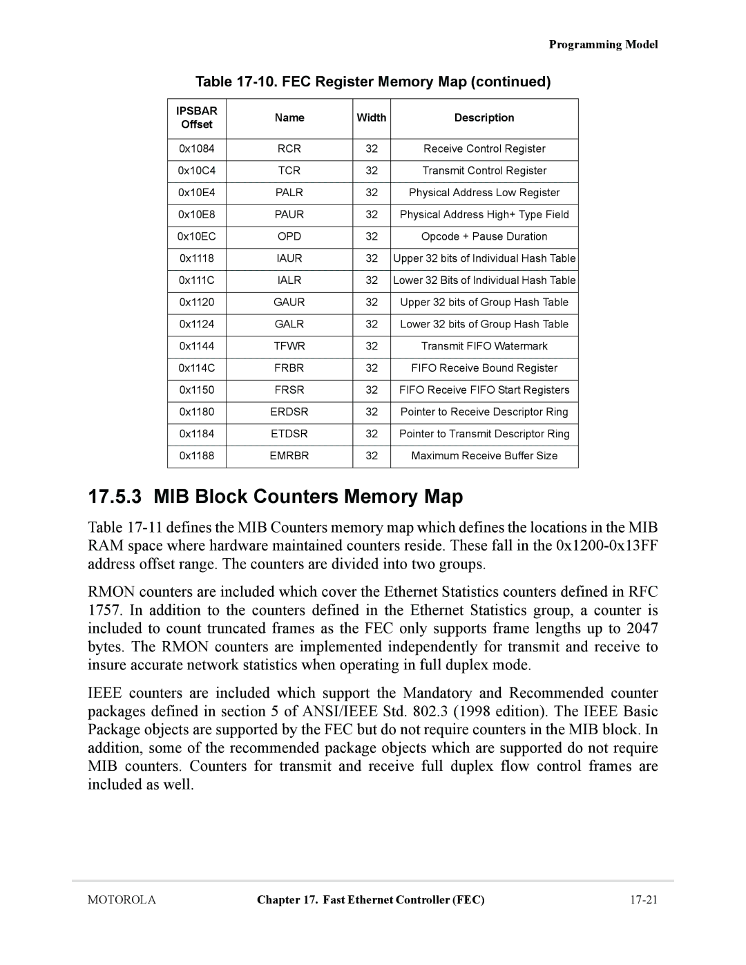 Motorola MCF5281, MCF5282 user manual MIB Block Counters Memory Map 