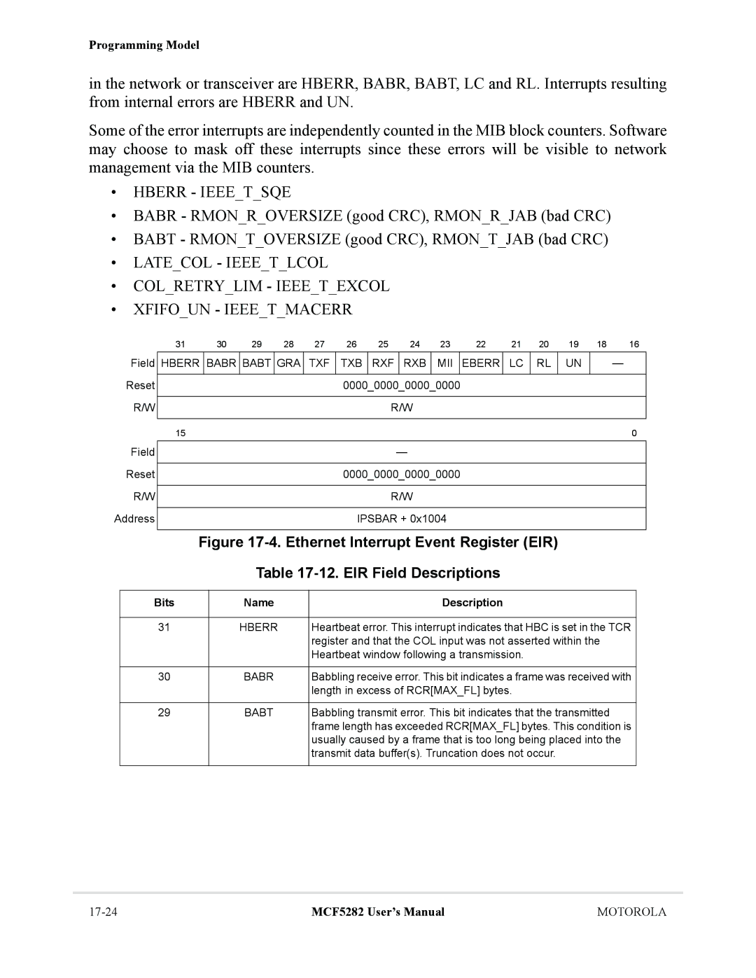 Motorola MCF5282, MCF5281 user manual Hberr Ieeetsqe, Babr Babt GRA TXF TXB RXF RXB MII Eberr 