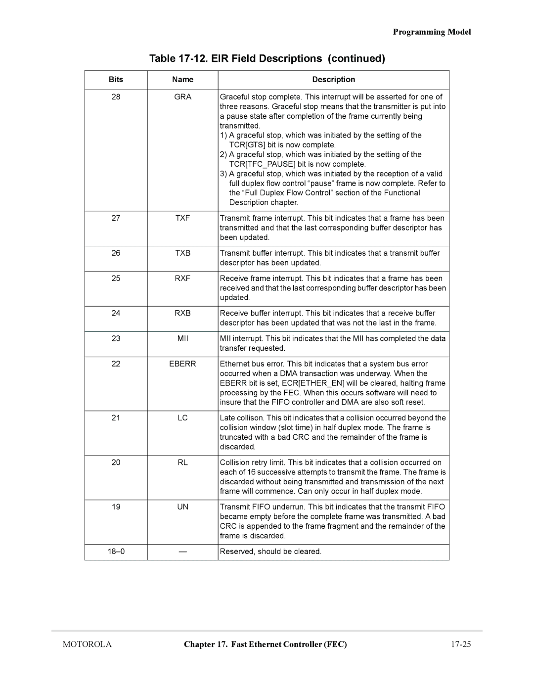 Motorola MCF5281, MCF5282 user manual 17-25 