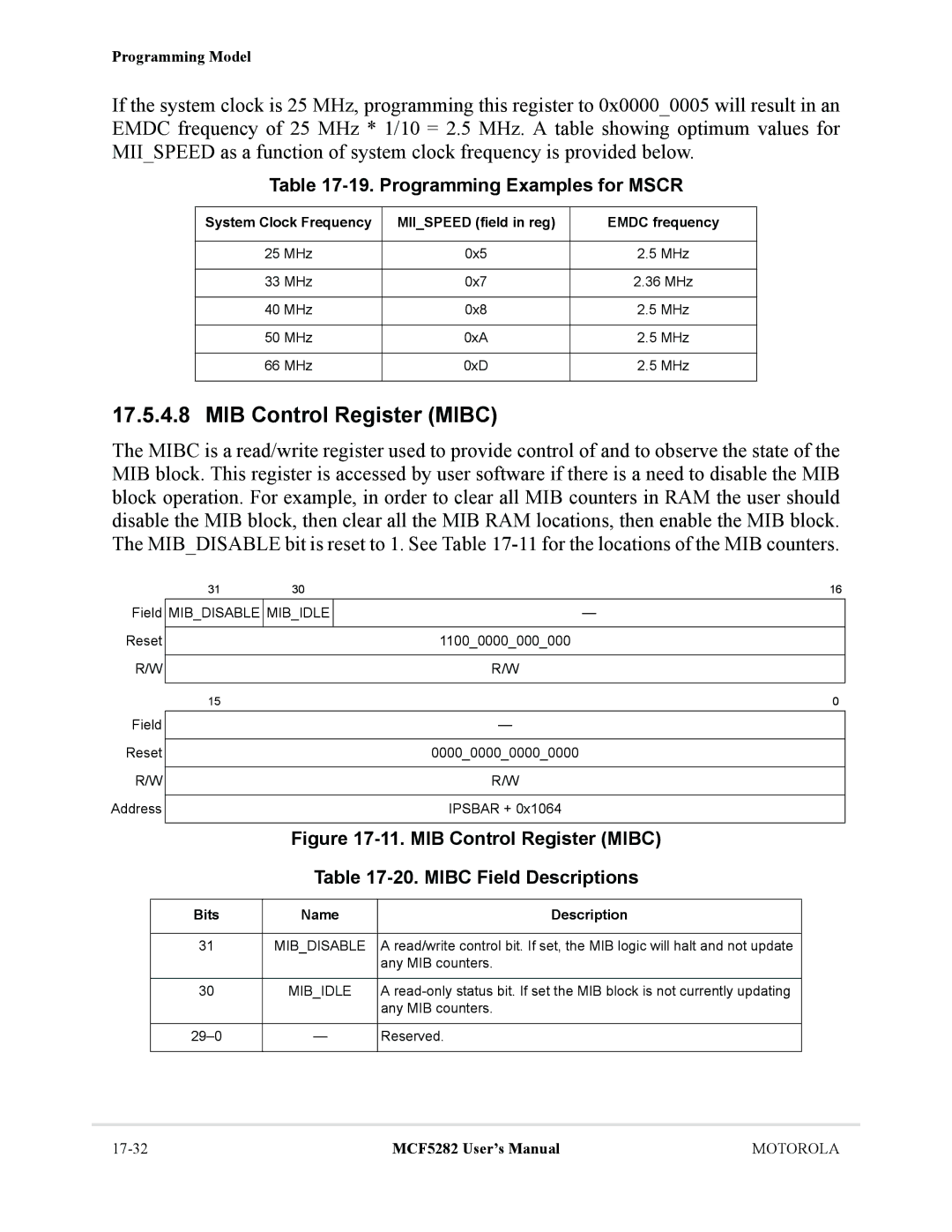 Motorola MCF5282, MCF5281 user manual MIB Control Register Mibc, Programming Examples for Mscr, Mibdisable Mibidle 