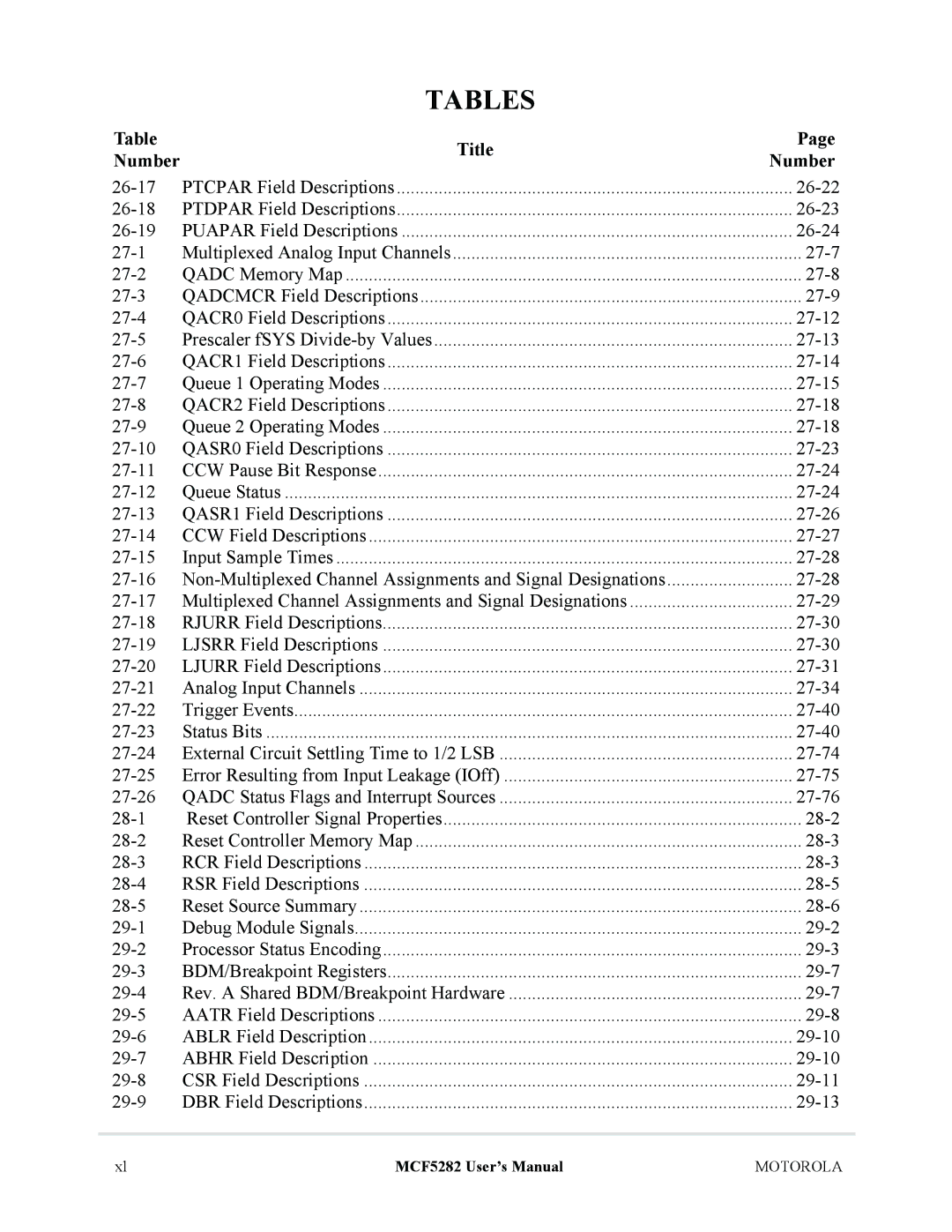 Motorola MCF5282, MCF5281 user manual 27-13 