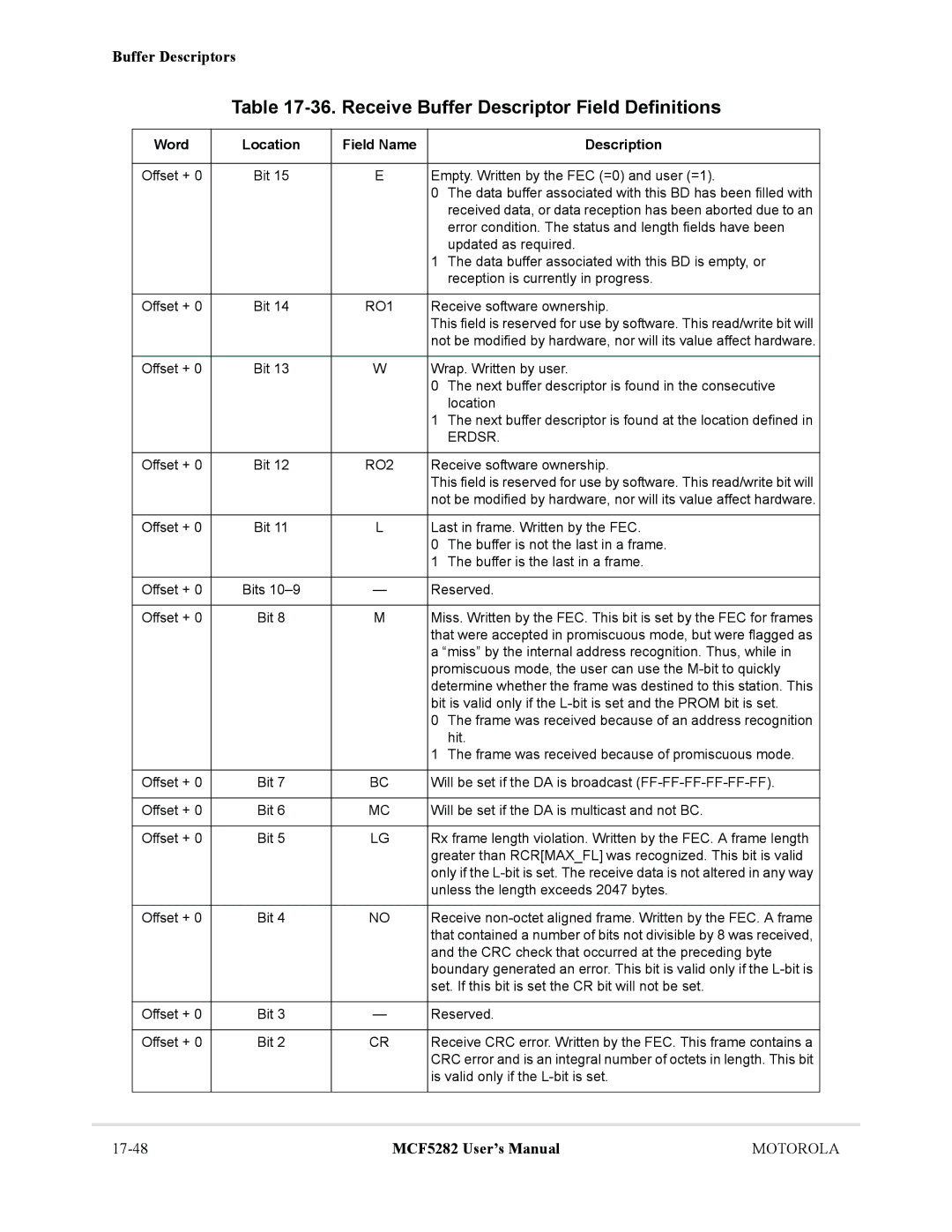 Motorola MCF5282, MCF5281 Receive Buffer Descriptor Field Definitions, Word Location Field Name Description, RO1, Erdsr 