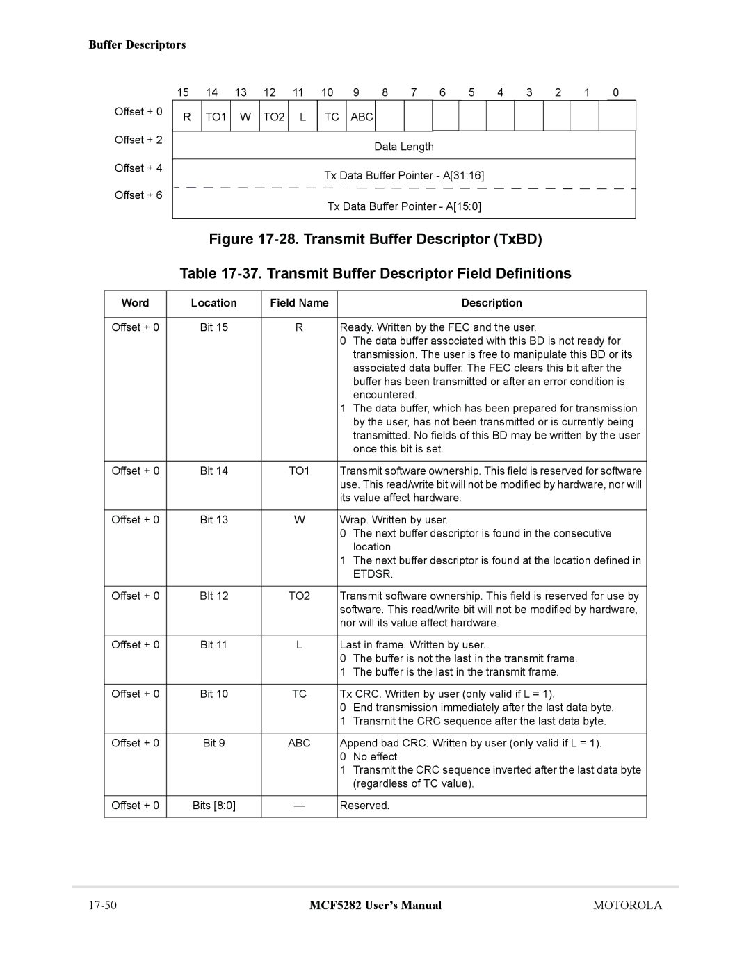 Motorola MCF5282, MCF5281 user manual TO1 TO2 ABC 