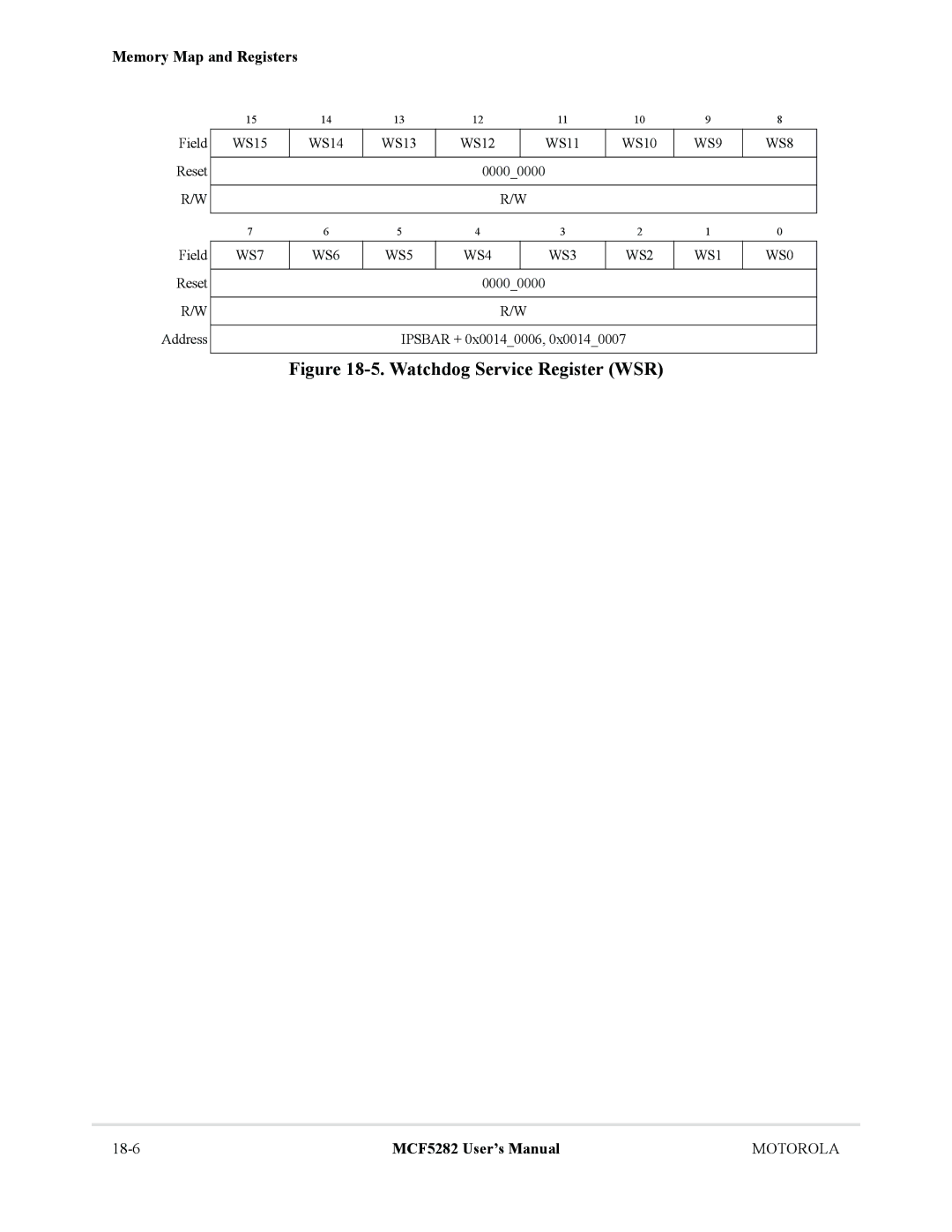 Motorola MCF5282, MCF5281 user manual WS9 WS8, WS7 WS6 WS5 WS4 WS3 WS2 WS1 WS0 