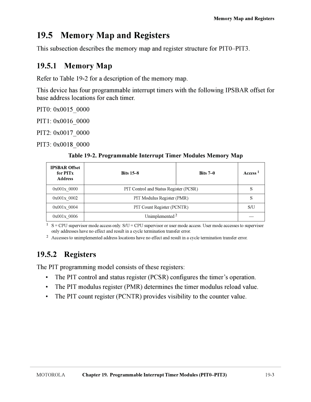 Motorola MCF5281, MCF5282 Programmable Interrupt Timer Modules Memory Map, Ipsbar Offset Access For PITx Bits Address 