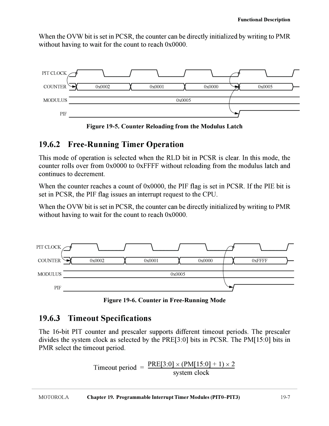 Motorola MCF5281, MCF5282 Free-Running Timer Operation, Timeout Specifications, System clock, PIT Clock Counter, Modulus 