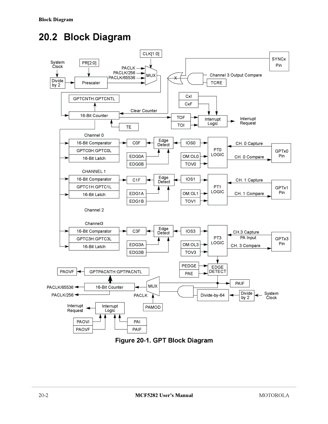 Motorola MCF5282, MCF5281 user manual GPT Block Diagram 