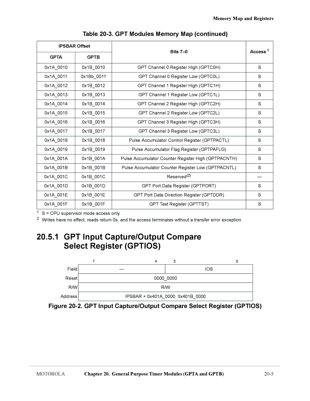 Motorola MCF5281, MCF5282 user manual GPT Input Capture/Output Compare Select Register Gptios, Ios 