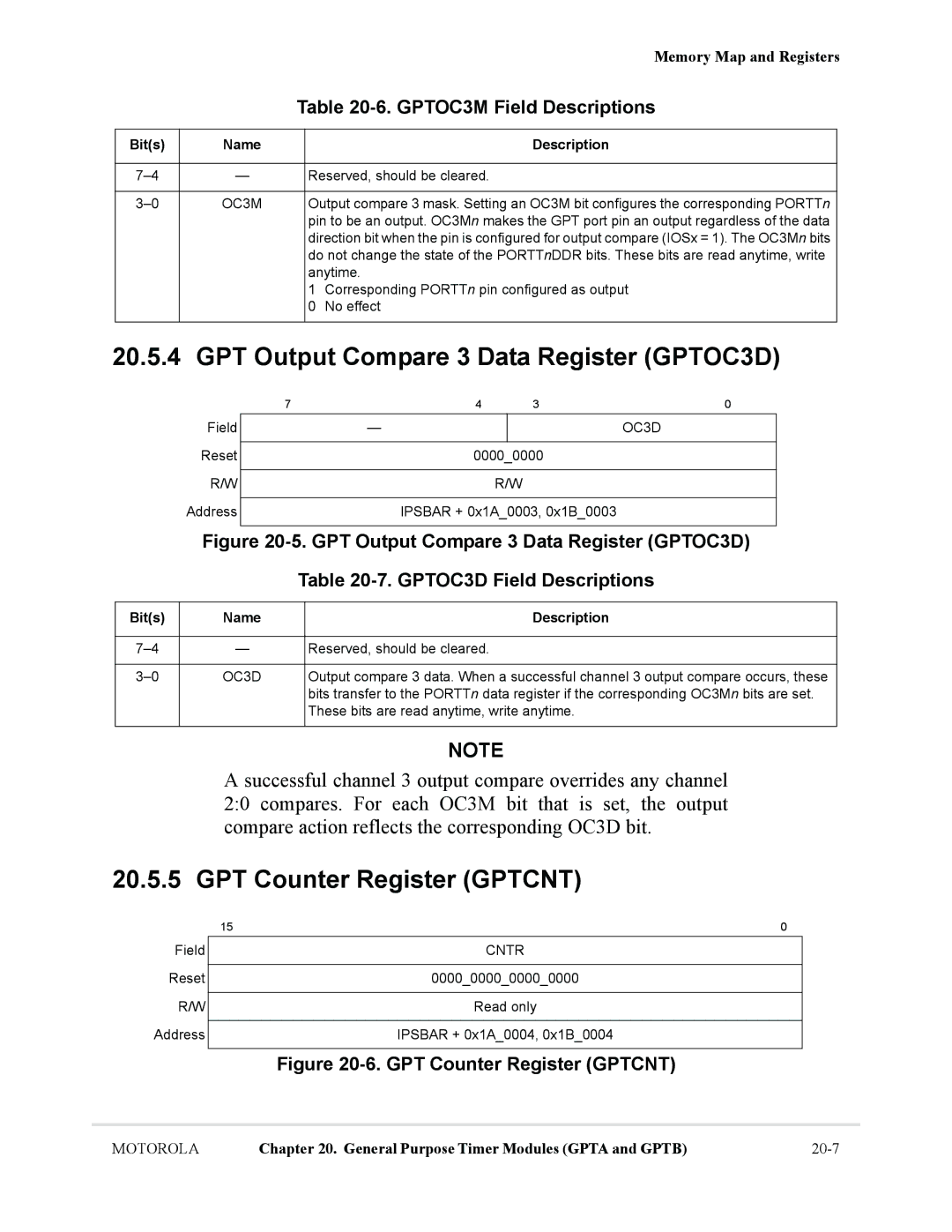 Motorola MCF5281 GPT Output Compare 3 Data Register GPTOC3D, GPT Counter Register Gptcnt, GPTOC3M Field Descriptions, Cntr 