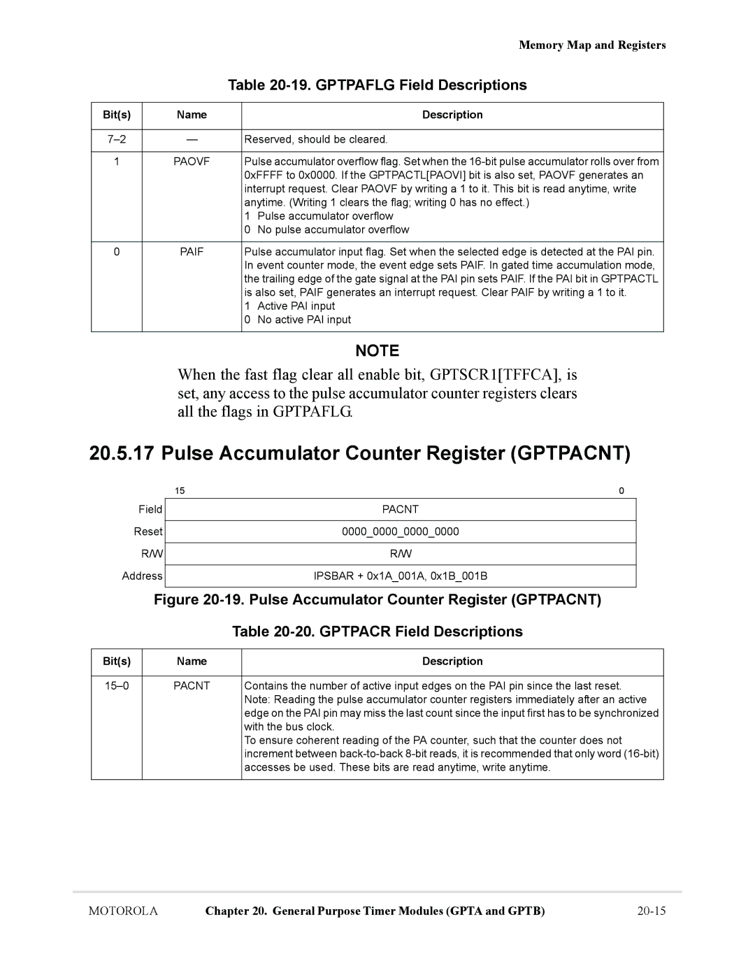 Motorola MCF5281, MCF5282 user manual Pulse Accumulator Counter Register Gptpacnt, Gptpaflg Field Descriptions, Pacnt 