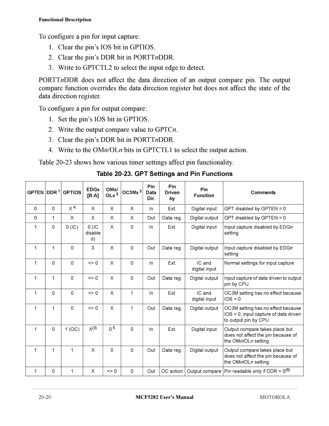 Motorola MCF5282, MCF5281 user manual GPT Settings and Pin Functions, EDGx OMx OC3Mx Pin Data Driven Comments, Dir Function 