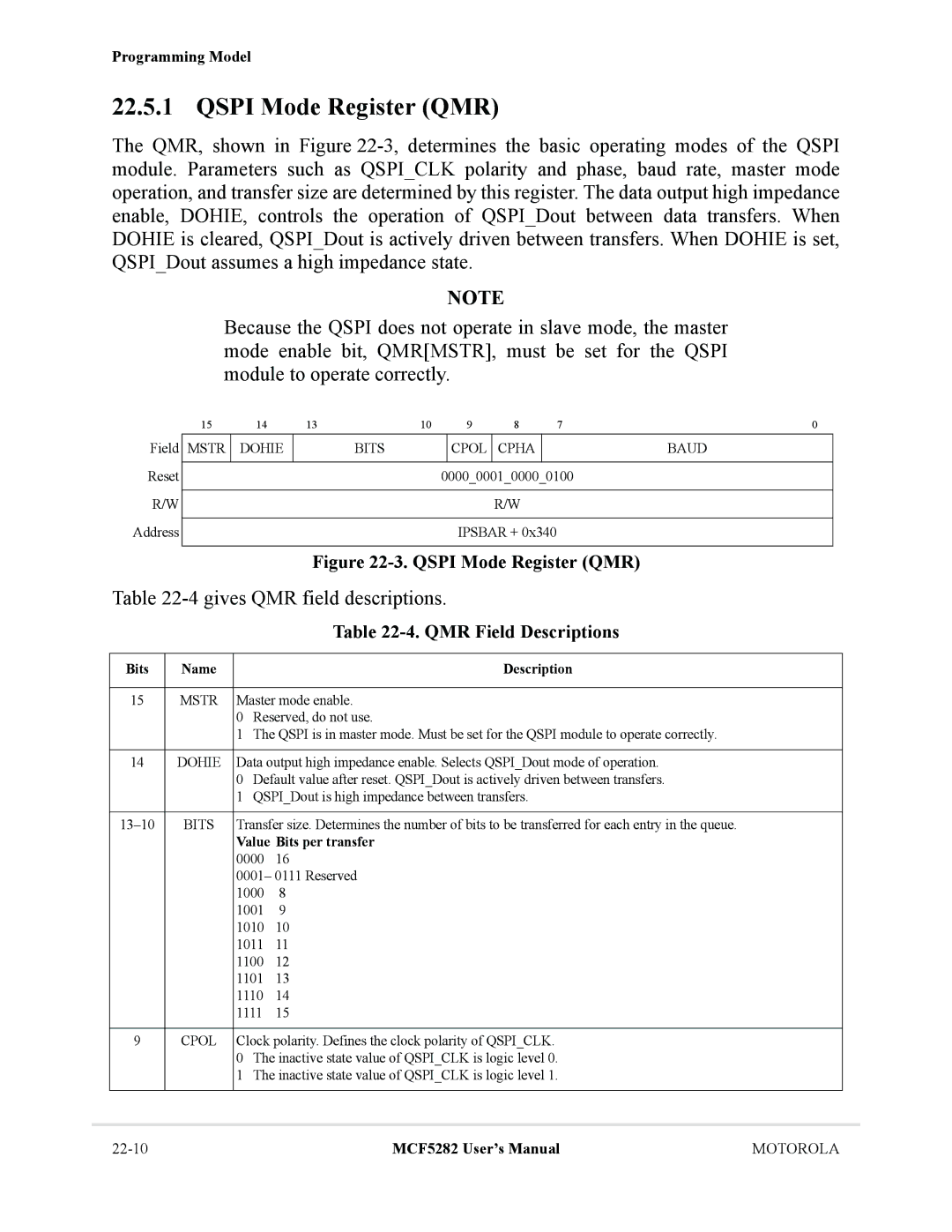 Motorola MCF5282 Qspi Mode Register QMR, 4gives QMR field descriptions, QMR Field Descriptions, Value Bits per transfer 