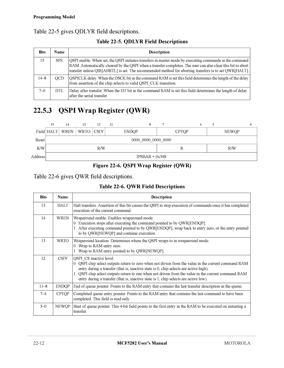 Motorola MCF5282, MCF5281 user manual Qspi Wrap Register QWR, 5gives Qdlyr field descriptions, 6gives QWR field descriptions 