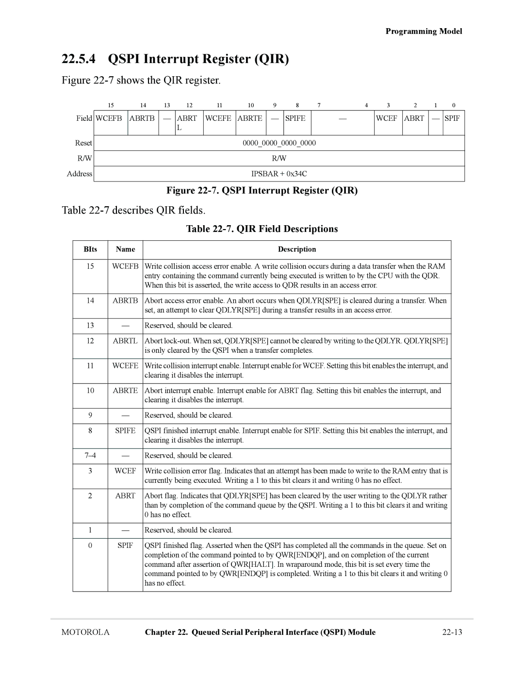 Motorola MCF5281, MCF5282 user manual Qspi Interrupt Register QIR, 7describes QIR fields, QIR Field Descriptions 