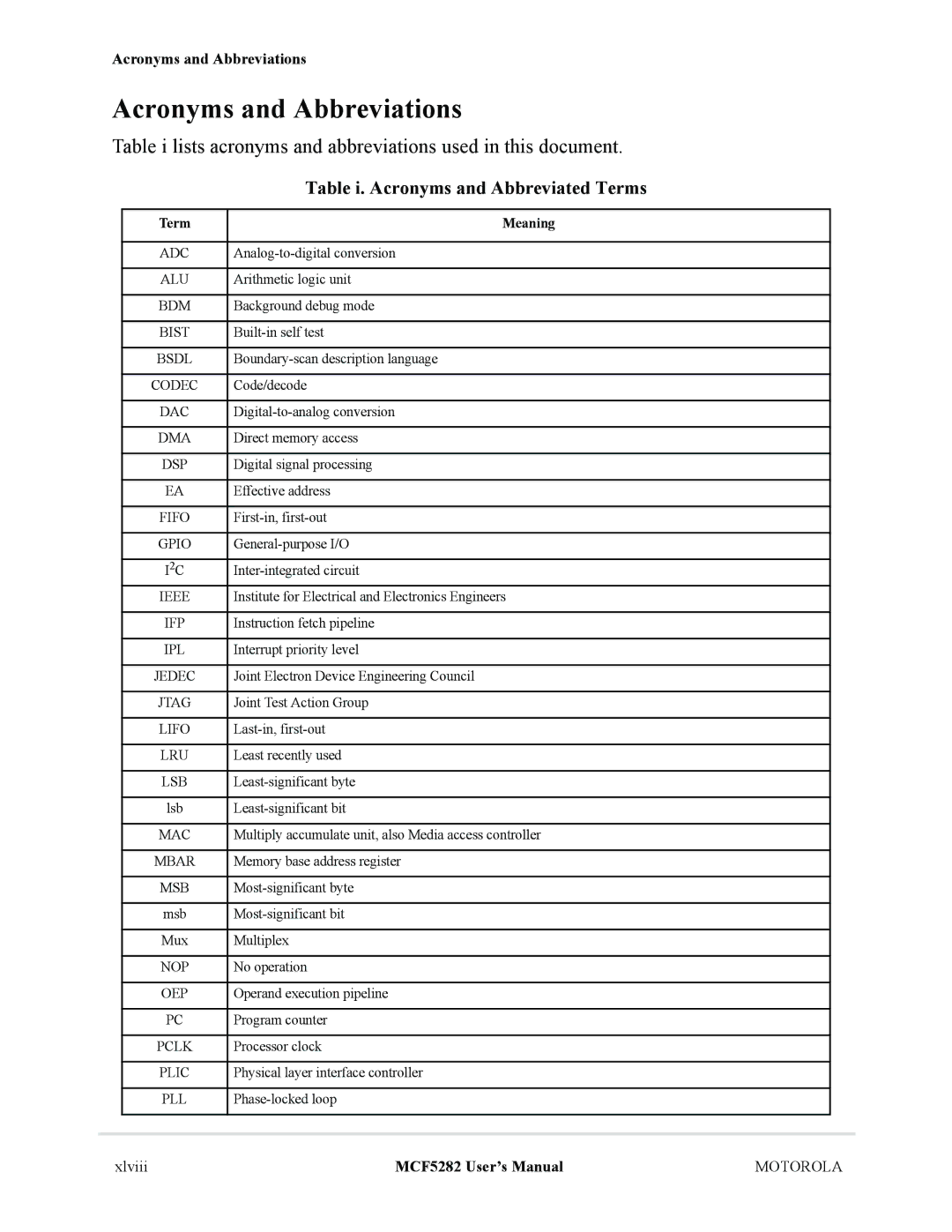 Motorola MCF5282, MCF5281 user manual Acronyms and Abbreviations, Table i. Acronyms and Abbreviated Terms, Meaning 