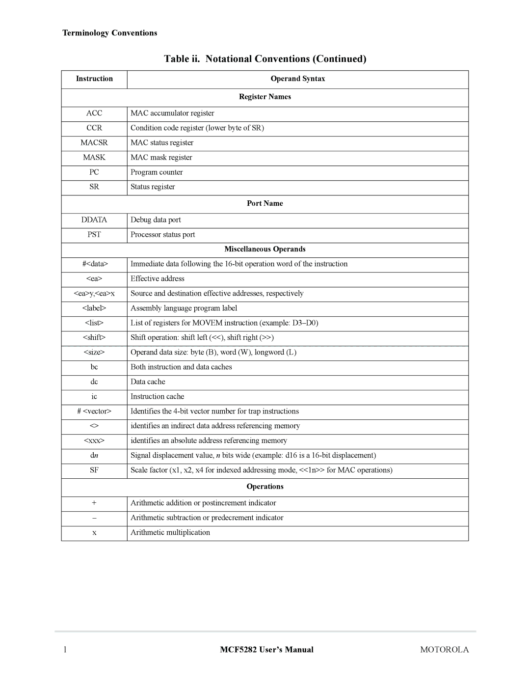 Motorola MCF5282, MCF5281 user manual Acc, Ccr, Port Name, Pst 