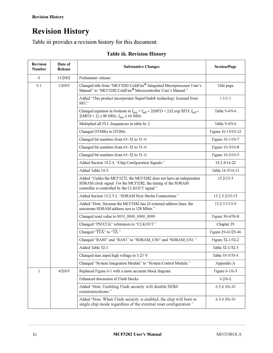 Motorola MCF5282, MCF5281 Table iii provides a revision history for this document, Table iii. Revision History, Sst 