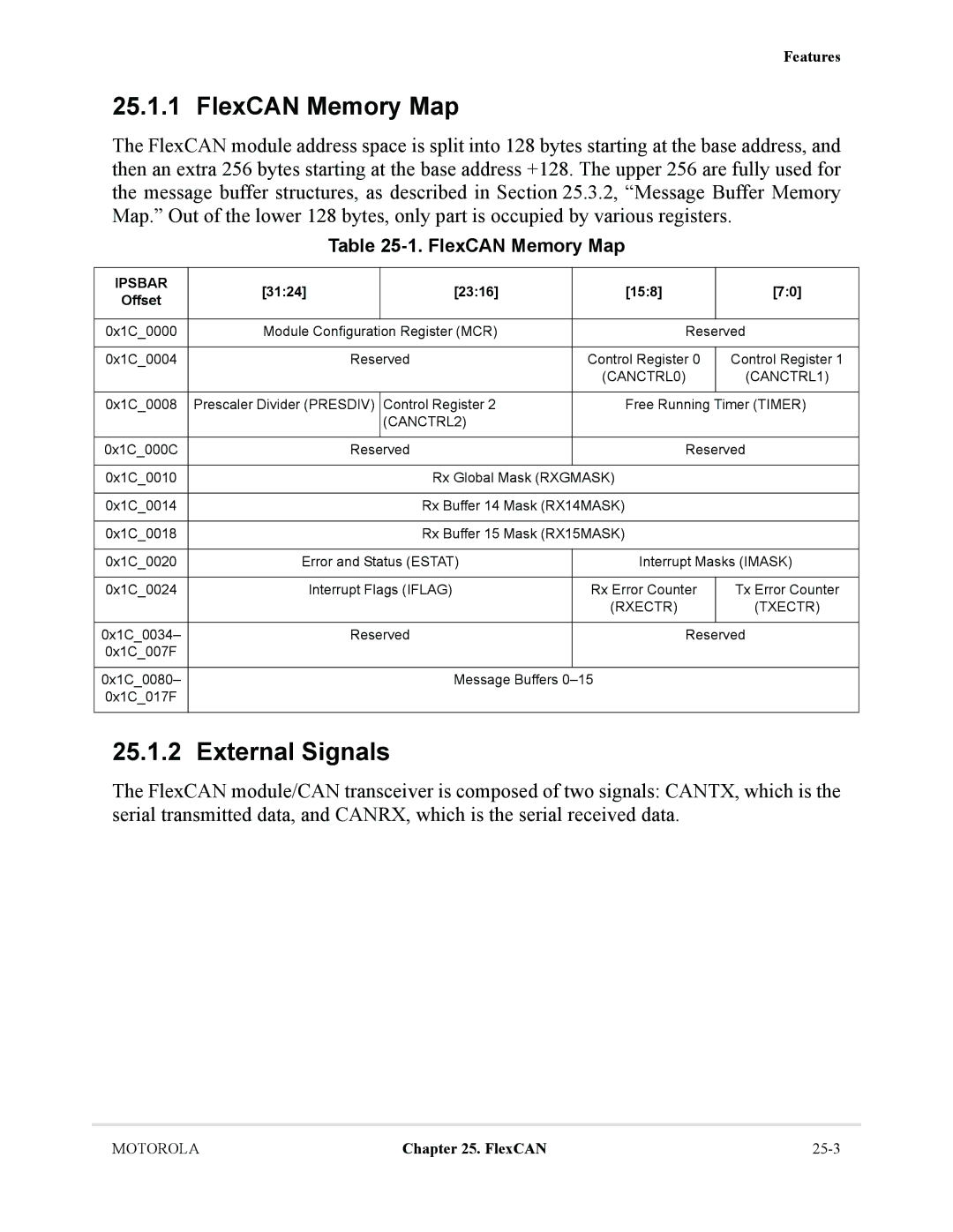 Motorola MCF5281, MCF5282 user manual FlexCAN Memory Map, External Signals 