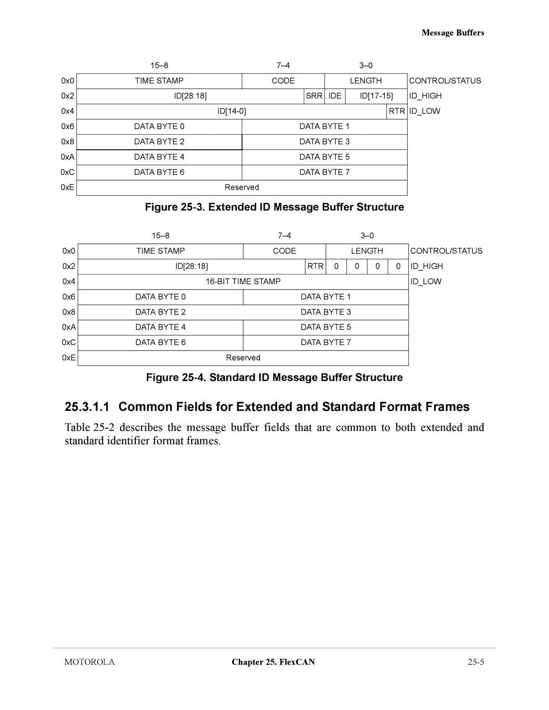 Motorola MCF5281, MCF5282 user manual Common Fields for Extended and Standard Format Frames 