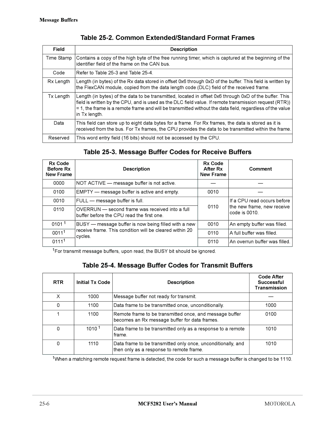 Motorola MCF5282, MCF5281 user manual Common Extended/Standard Format Frames, Message Buffer Codes for Receive Buffers 