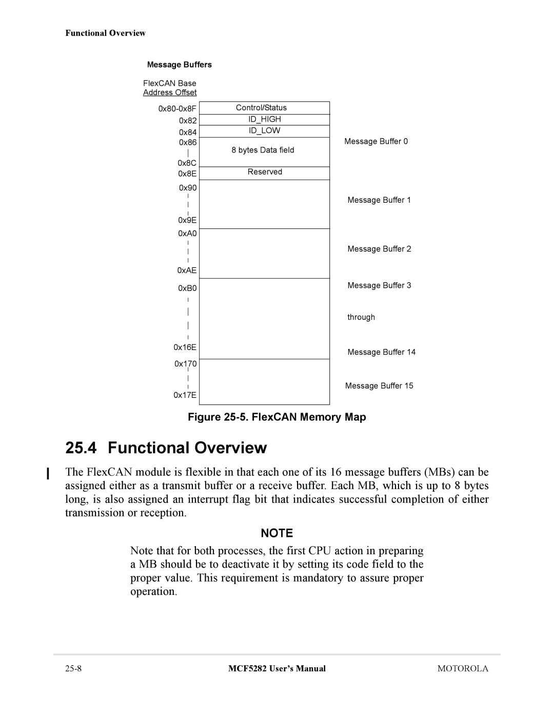 Motorola MCF5282, MCF5281 user manual Functional Overview, Message Buffers, Idhigh Idlow 