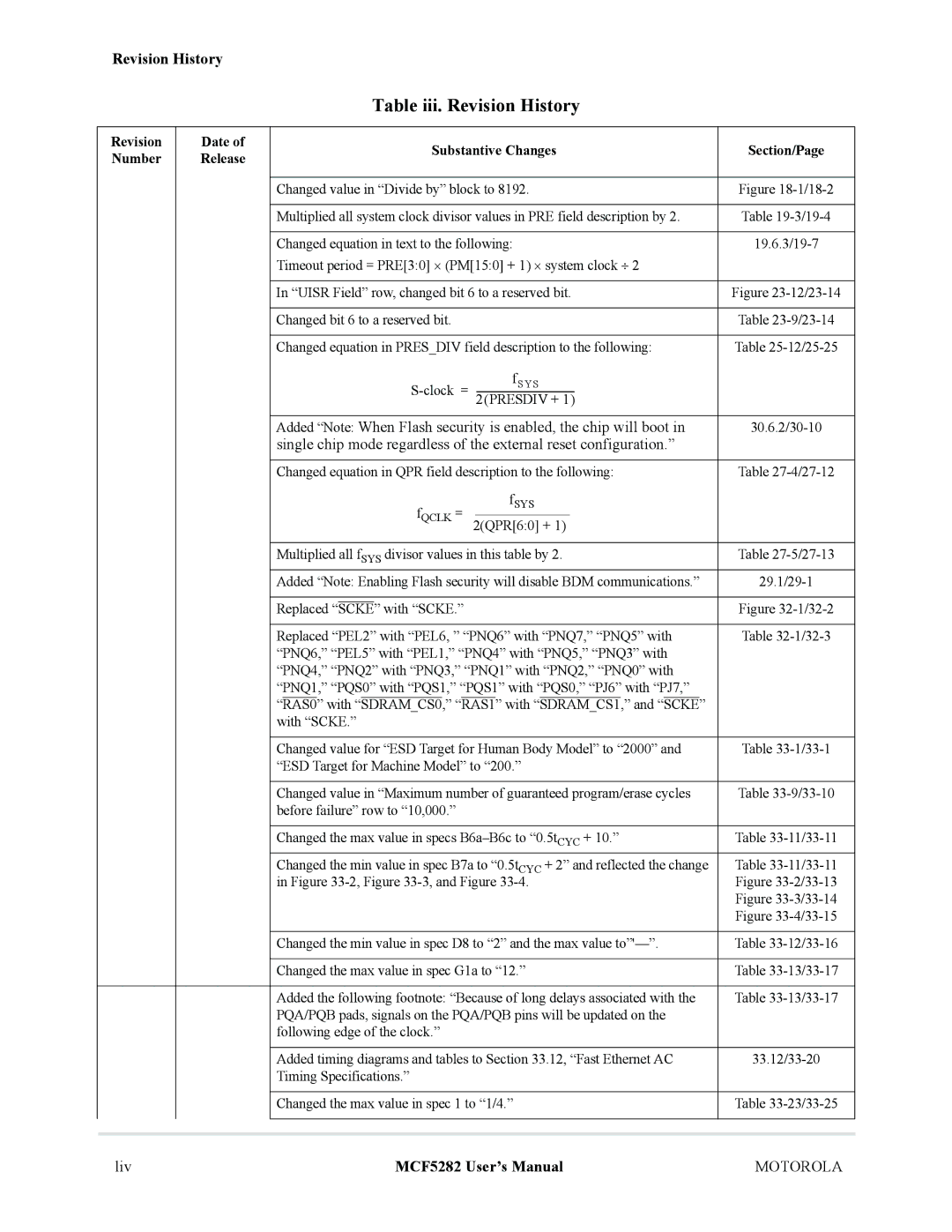 Motorola MCF5282, MCF5281 user manual Liv 