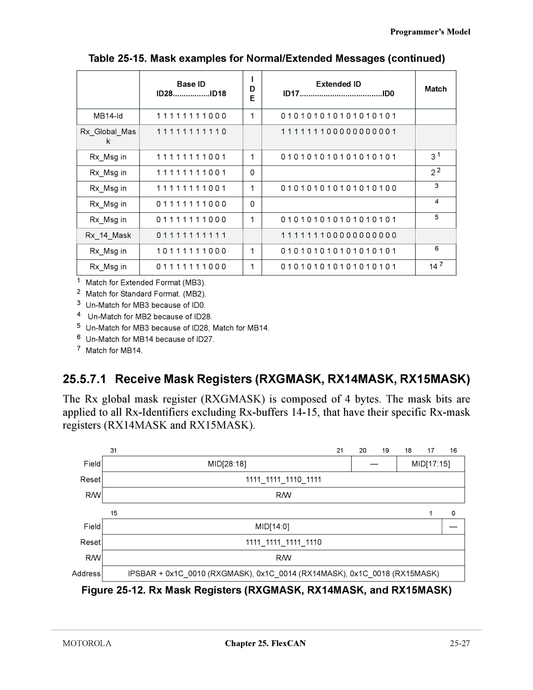 Motorola MCF5281 Receive Mask Registers RXGMASK, RX14MASK, RX15MASK, Rx Mask Registers RXGMASK, RX14MASK, and RX15MASK 