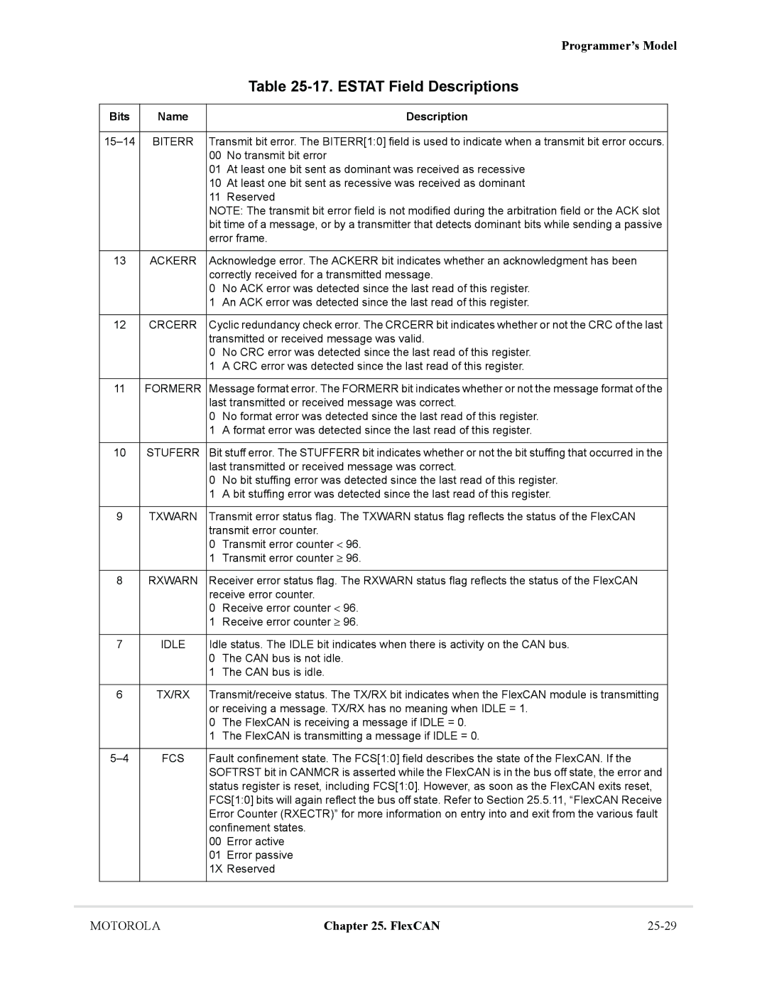 Motorola MCF5281, MCF5282 user manual Estat Field Descriptions, Biterr 