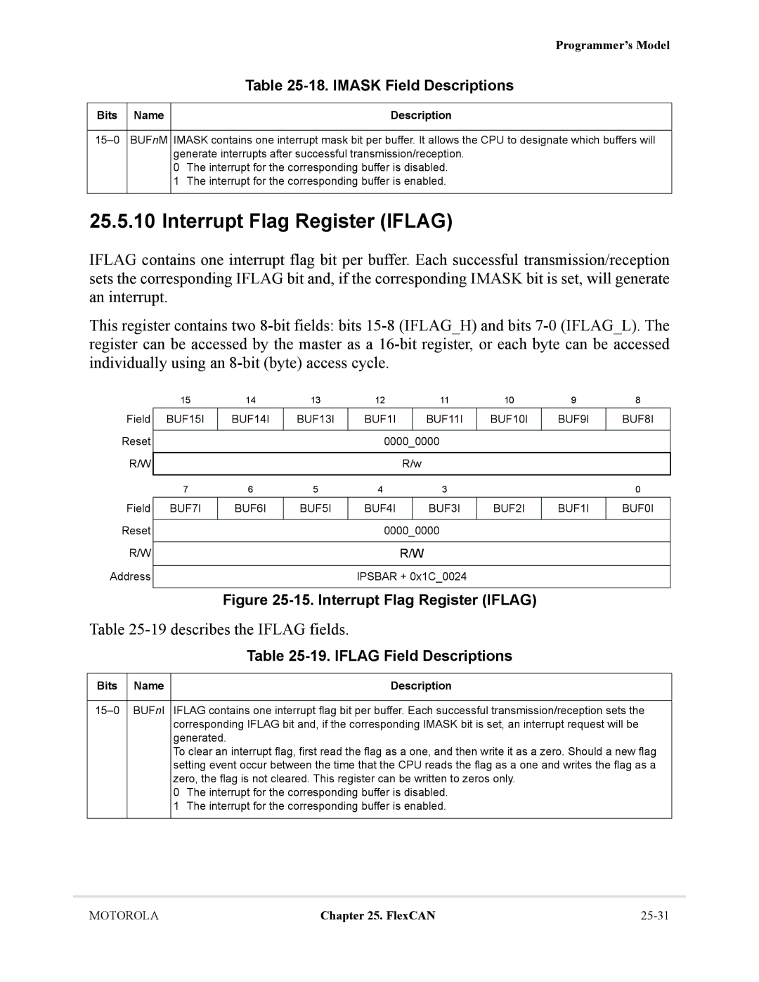 Motorola MCF5281, MCF5282 user manual Interrupt Flag Register Iflag, 19describes the Iflag fields, Imask Field Descriptions 