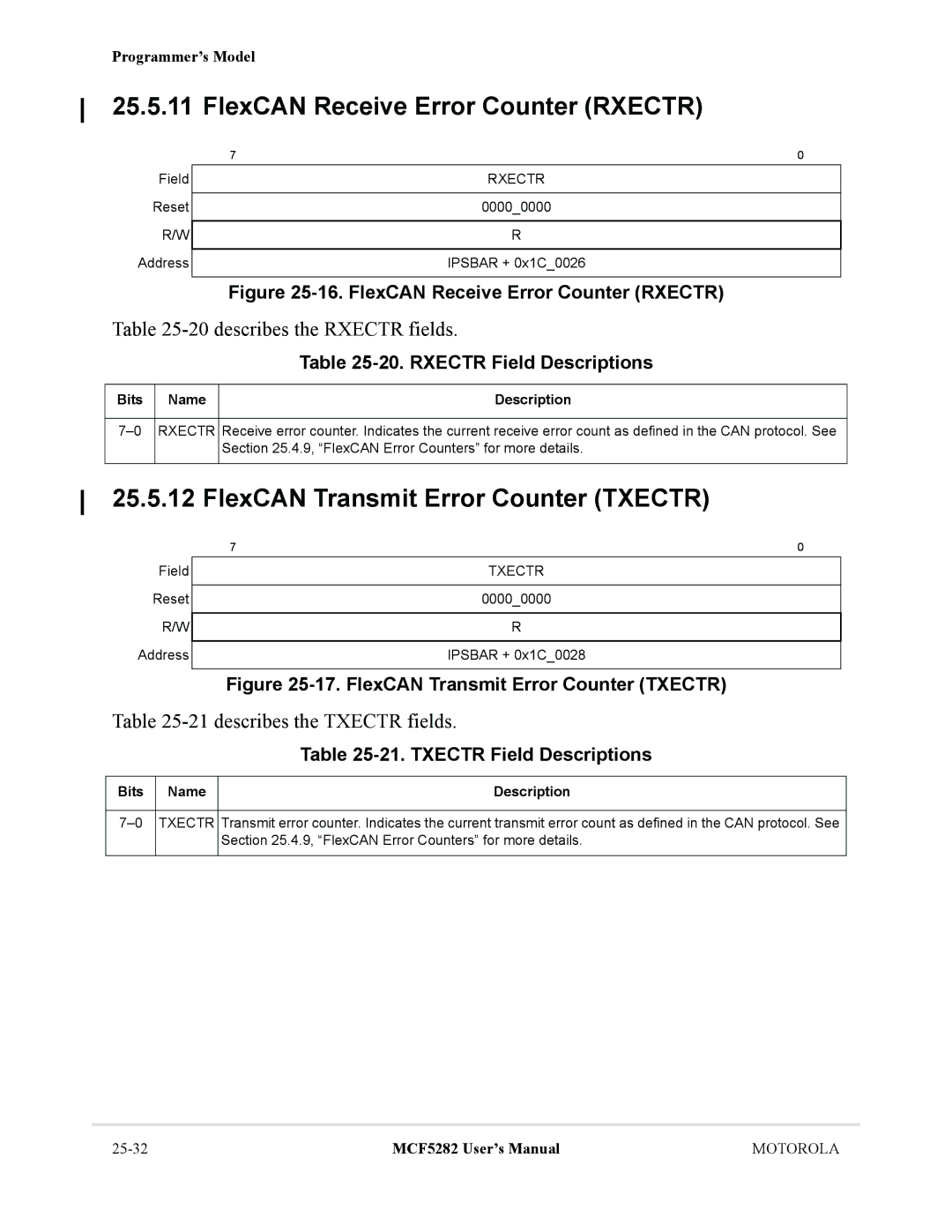 Motorola MCF5282, MCF5281 user manual FlexCAN Receive Error Counter Rxectr, FlexCAN Transmit Error Counter Txectr 